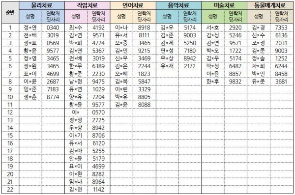 9월 3차 치료대기자 명단