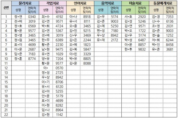 9월 3차 치료대기자 명단