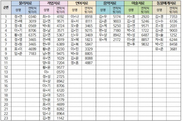 치료대기자명단