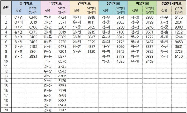치료대기자명단