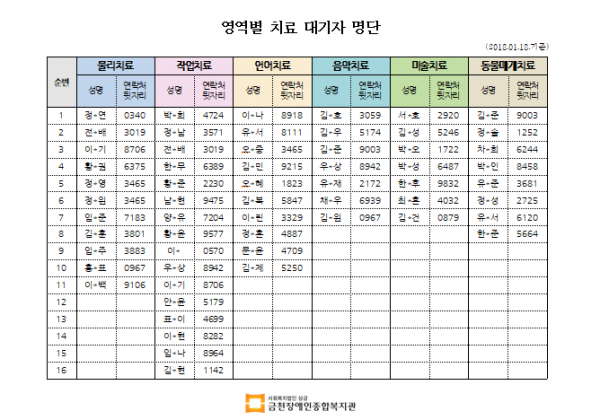 1월1차 치료대기자 명단