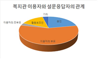 이용자만족도조사결과