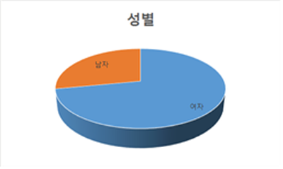 이용자만족도조사결과