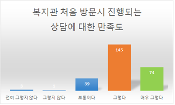 이용자만족도조사결과