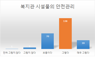 이용자만족도조사결과