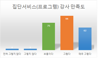 이용자만족도조사결과