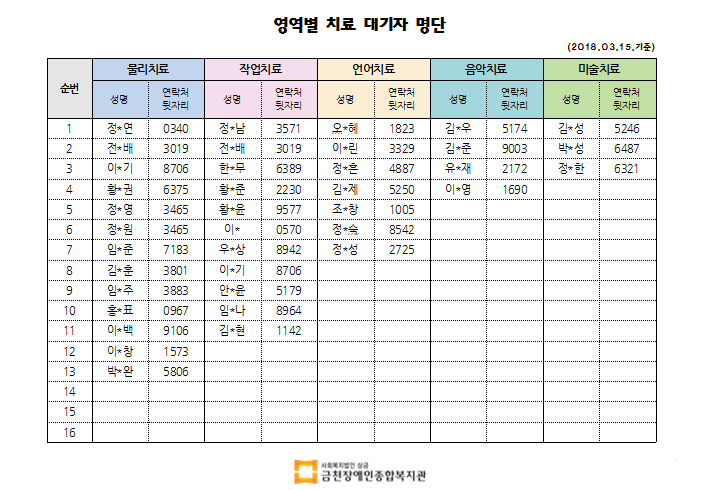 3월 1차 치료대기자 명단