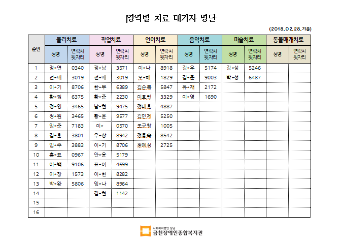 2월 2차 치료대기자 명단