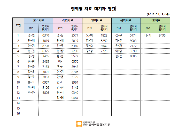 4월 1차 치료대기자