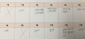 청소년 경제교실 상반기 소비활동 진행 모습