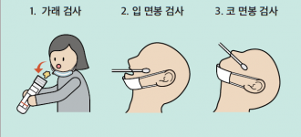 AAC의사소통 그림 글자판 금천구 선별진료소 설치