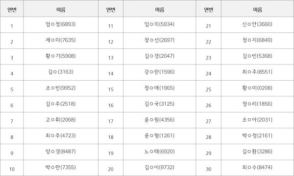 교육신청자 명단