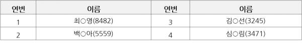 교육대기자 명단