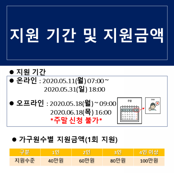 지원기간 및 지원금액
