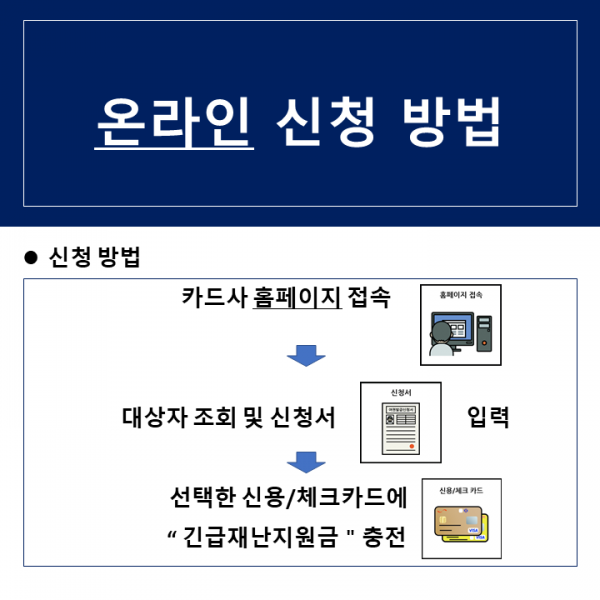 온라인 신청방법