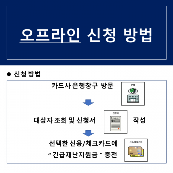 오프라인 신청방법