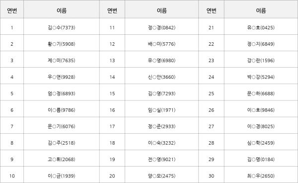 :제1차 양성교육 참가자 명단