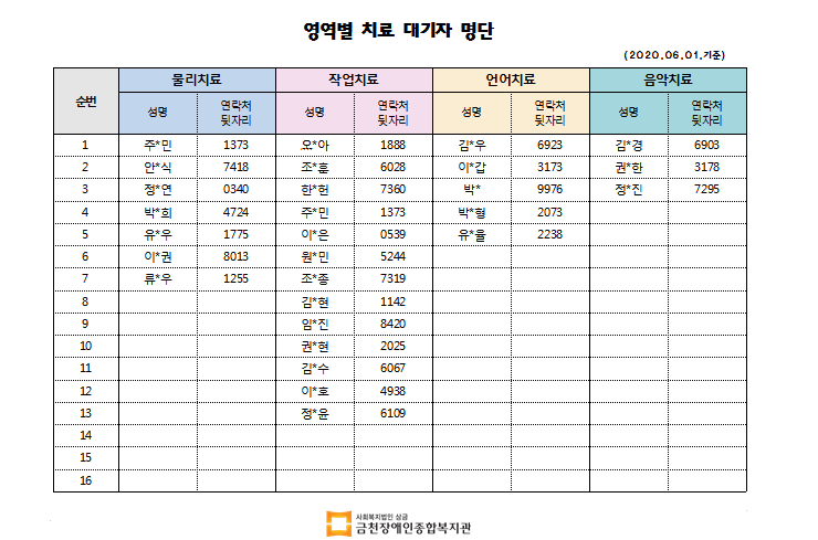 6월 1차 치료대기자명단 안내