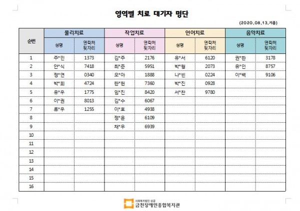 8월 1차 치료대기자 명단