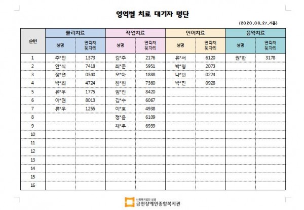 8월 2차 치료대기자 명단업로드