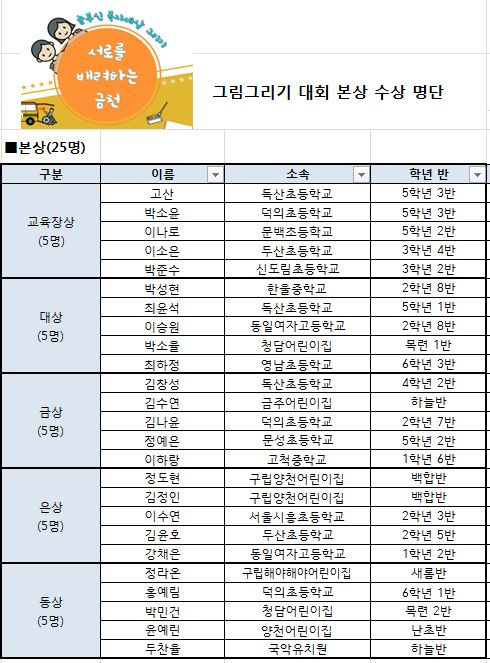 그림그리기 대회 본상 수상 명단