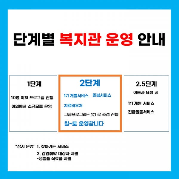 단계별운영안내2단계 1:1개별서비스, 돌봄서비스, 치료바우처, 그룹프로그램-1:1로 조정 진행 월~토 운영합니다