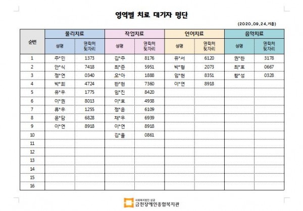 9월 치료대기자 현황안내