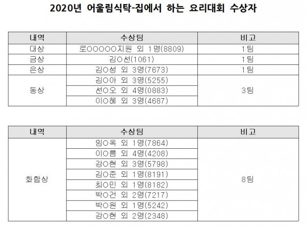 요리대회 수상자