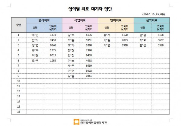 10월 1차 치료대기자 명단안내