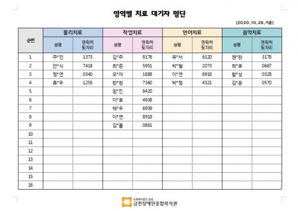 10월 2차 치료대기자 명단안내