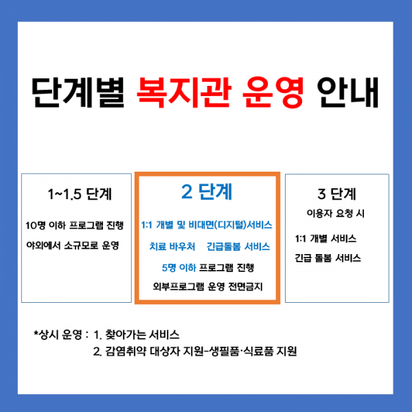 단계별 복지관 운영 안내