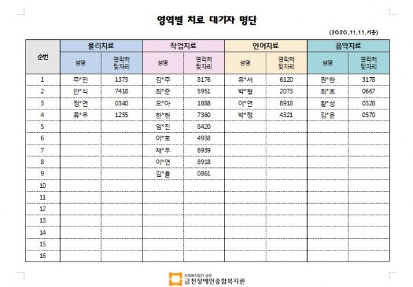 11월 1차 치료대기자명단안내