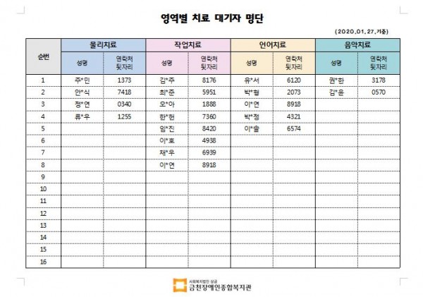 1월 2차 치료대기자명단안내