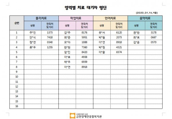 1월 1차 치료대기자 명단