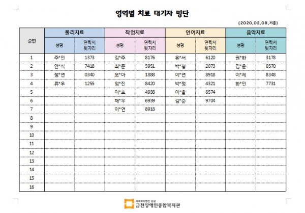 2월 1차 치료대기자 명단안내