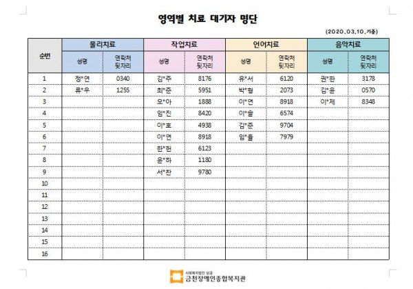 3월 1차 치료대기자 명단안내