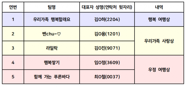 벤츠 나들이 선정 결과표