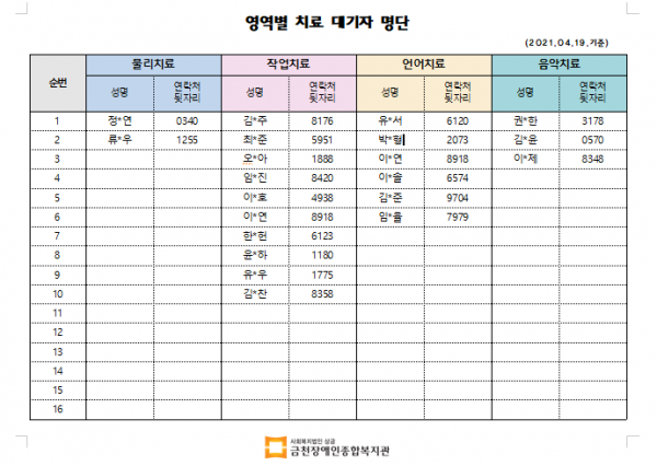 4월 1차 치료대기자 명단