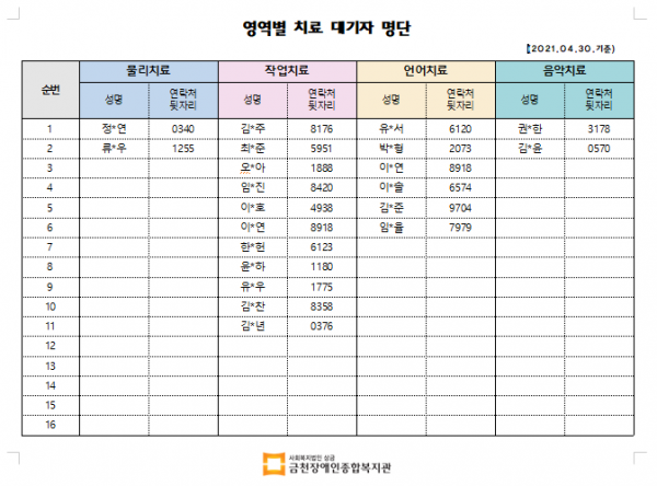 4월 2차 치료대기자 명단안내