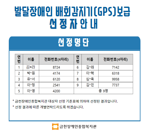 배회감지기 대상자 선정 명단