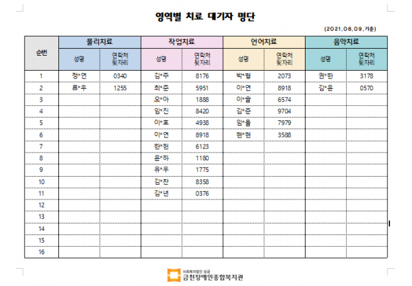 8월1차 치료대기자명단안내