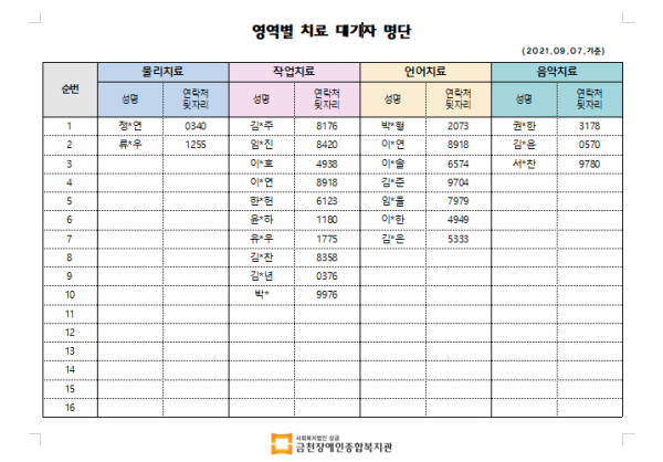 영역별 치료대기자 명단