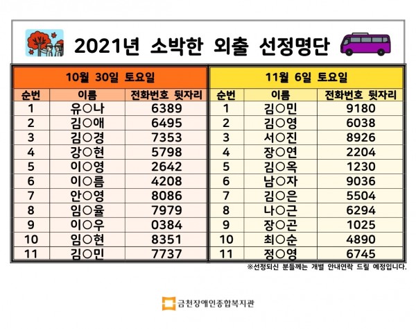 2021년도 소박한 외출 선정자 명단