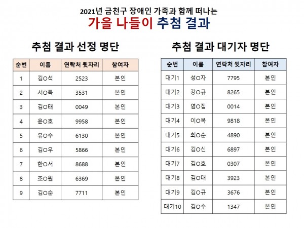 추첨결과명단