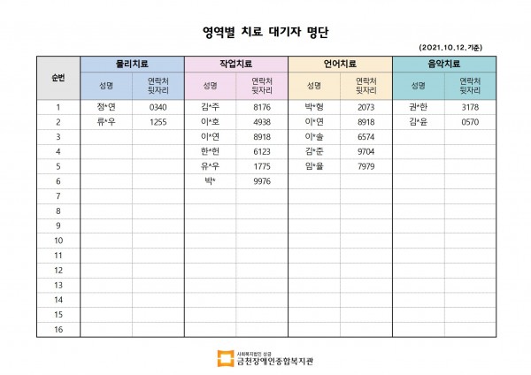 영역별 치료 대기자 명단