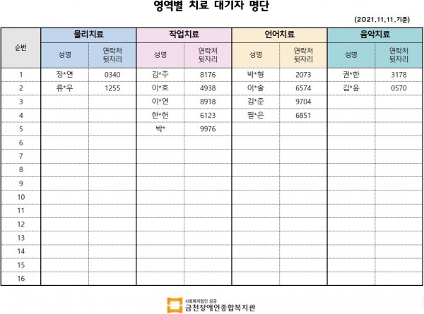 11월 1주차 대기자 명부