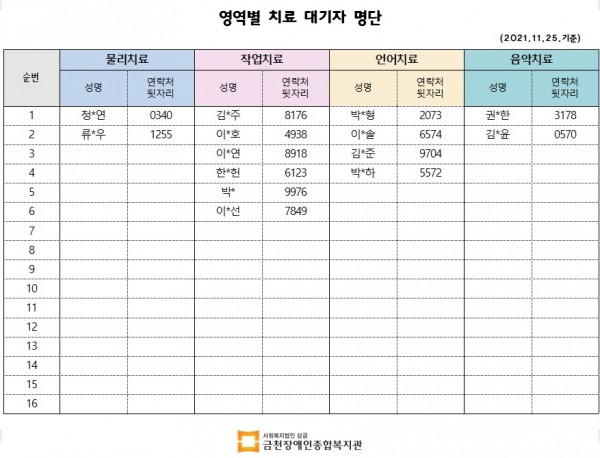 11월 2주차 대기자 명부