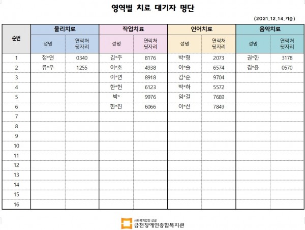 12월 1차 치료자 대기자 명부