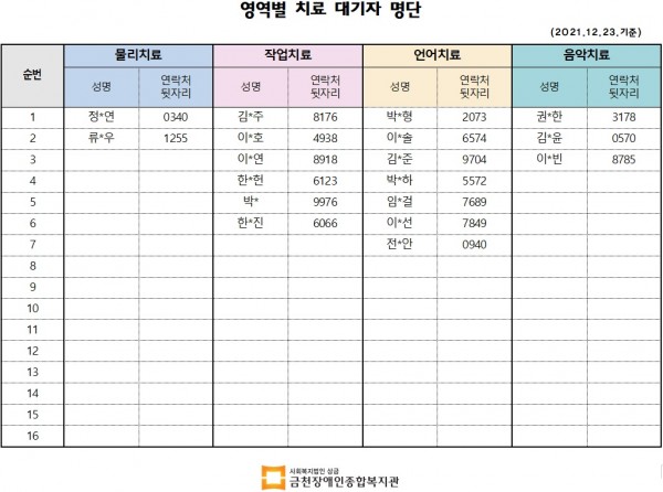 12월 2주차 치료자명부