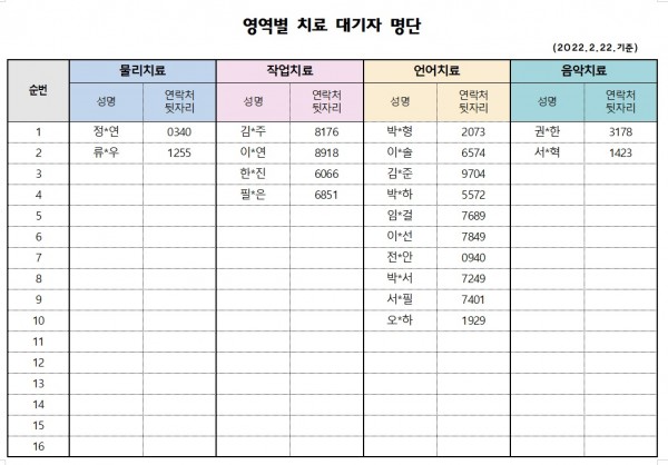 2022년 2월 2차 치료자대기자명단